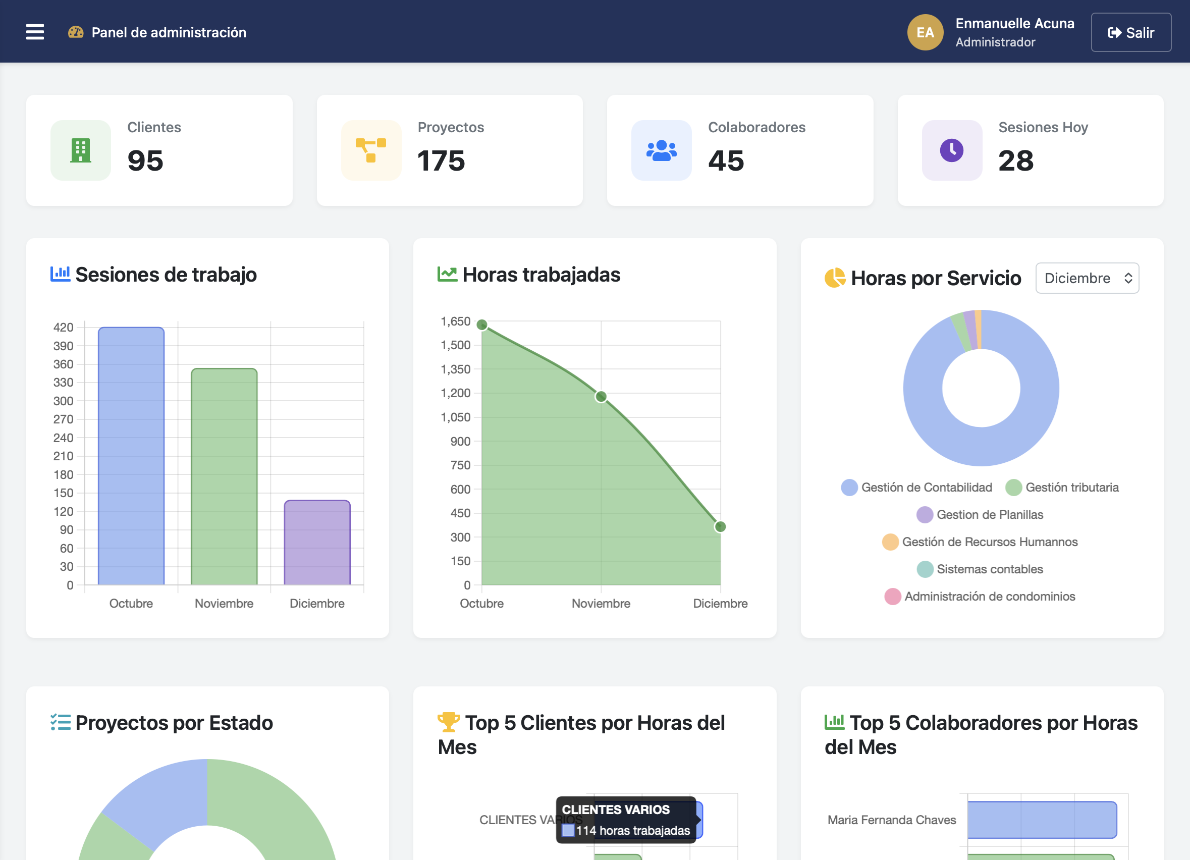 Panel de administracion de Plani